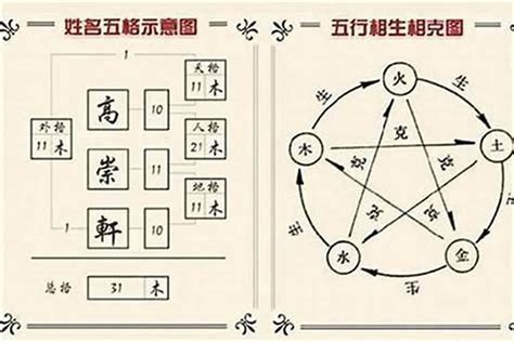 三才格|姓名學三才配置，教你看名字辨吉凶